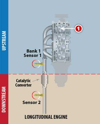 inline-single-split-4-5-6-cylinder