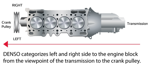 Oxygen Sensor Positioning