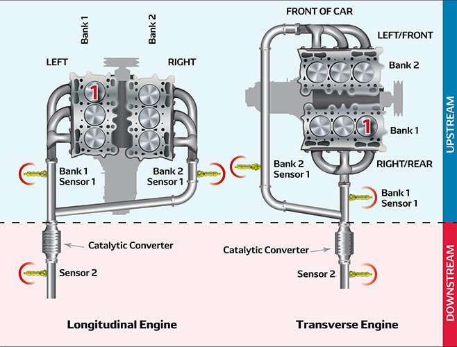 WANGDAFUNIU Automobile syrgas Sensor Sonden-O2-Sauerstoff-Sensor