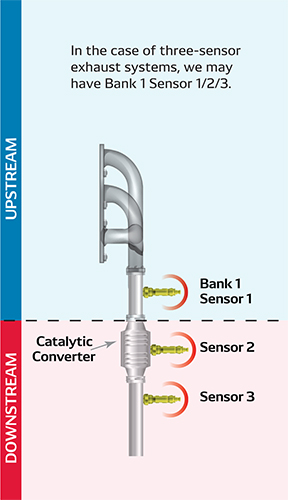 Oxygen Sensors  DENSO Auto Parts