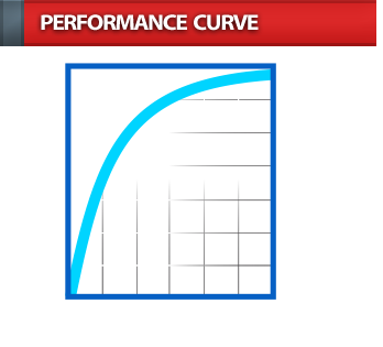 Alternators-performance-curve_1