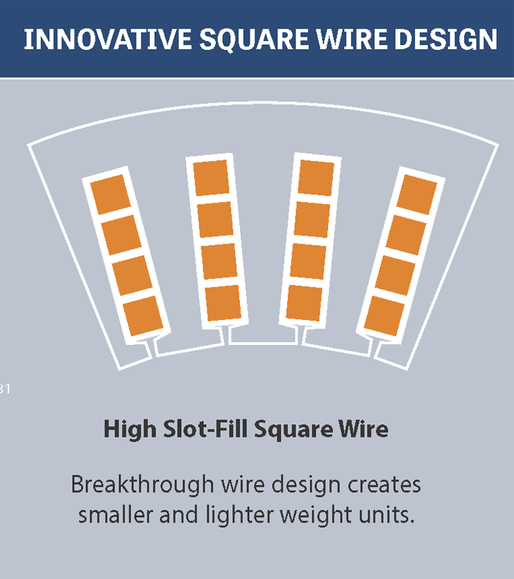 Innovative square wire design