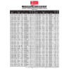 A/C Compressor Oil Chart